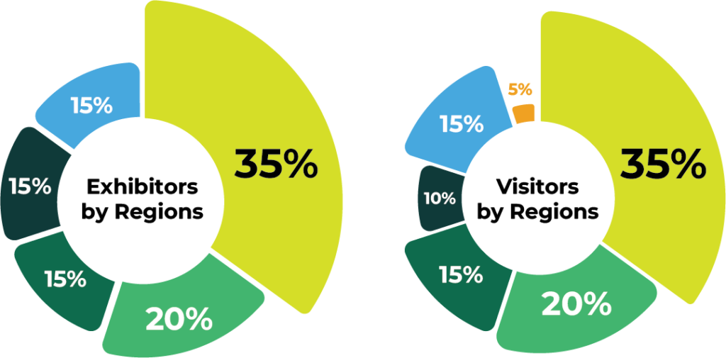 mobility tech asia